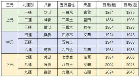 九運 東北見水|【宏觀術數@iM網欄】一圖從易經卦象 詳談到九運風。